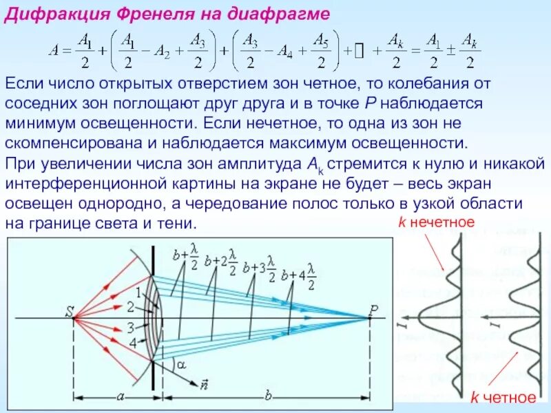 Точка дифракции