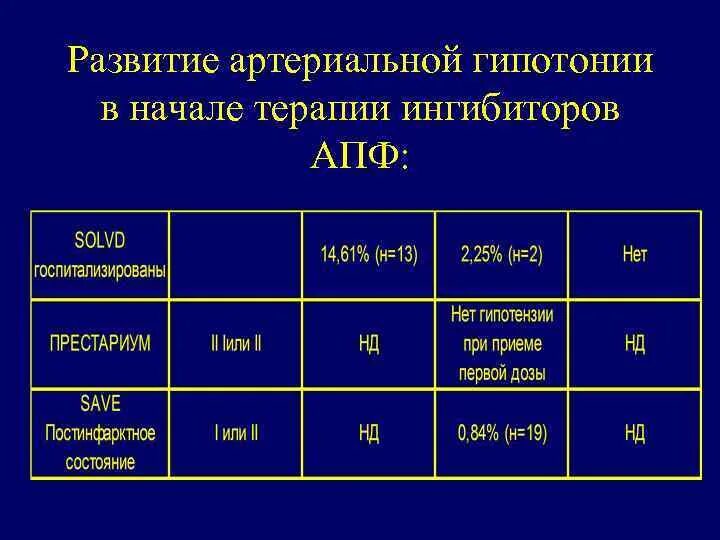 Препараты пиигипотонии. Гипотония лекарства. Объясните механизмы развития гипотонии.