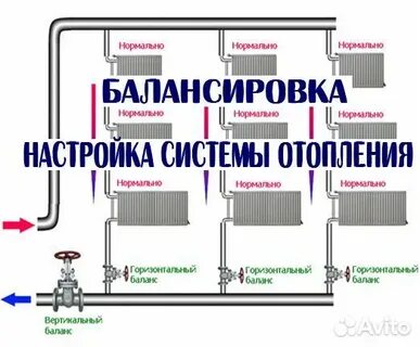 Балансировка системы отопления дома