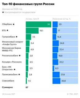 Финансовые группы сша