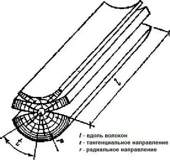 Тангенциально это