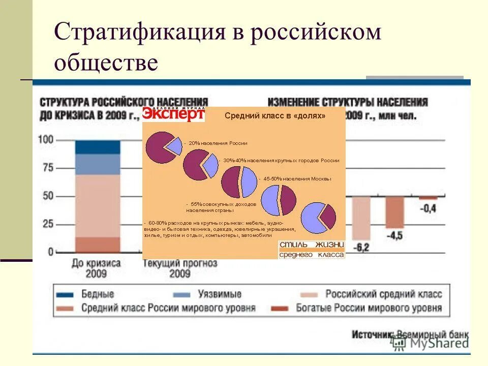 стратификационная структура российского общества в 2020 году. социальная структура российского общества 21 века. модель стратификации уотсона. тема 3. схема социальной структуры общества современной россии.