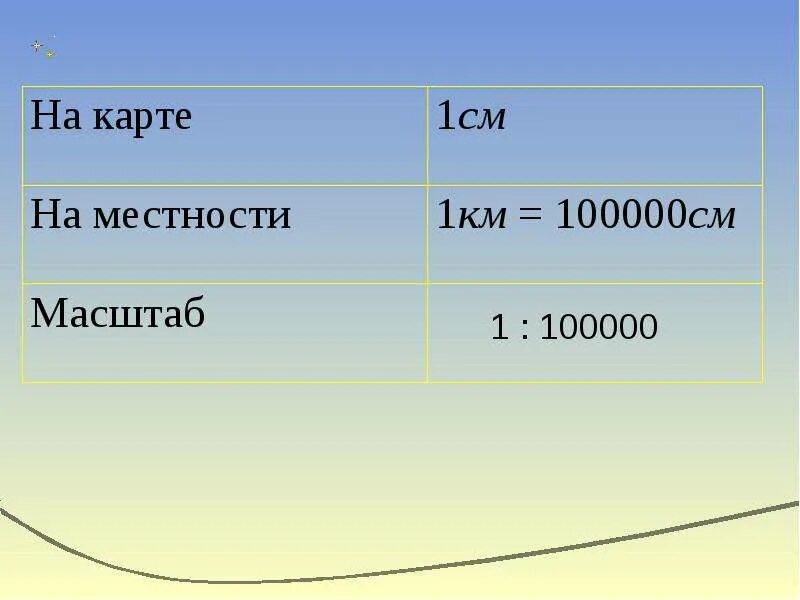 Масштаб карты. Единицы масштаба на карте. Расшифровка масштаба карты. Масштаб карты это отношение.