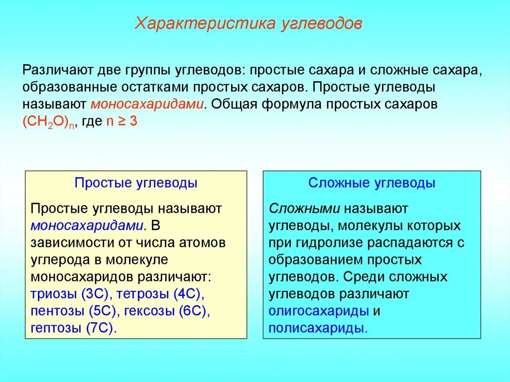 Особенности углеводов. Характеристика углеводов. Свойства сложных углеводов. Характеристика простых углеводов.