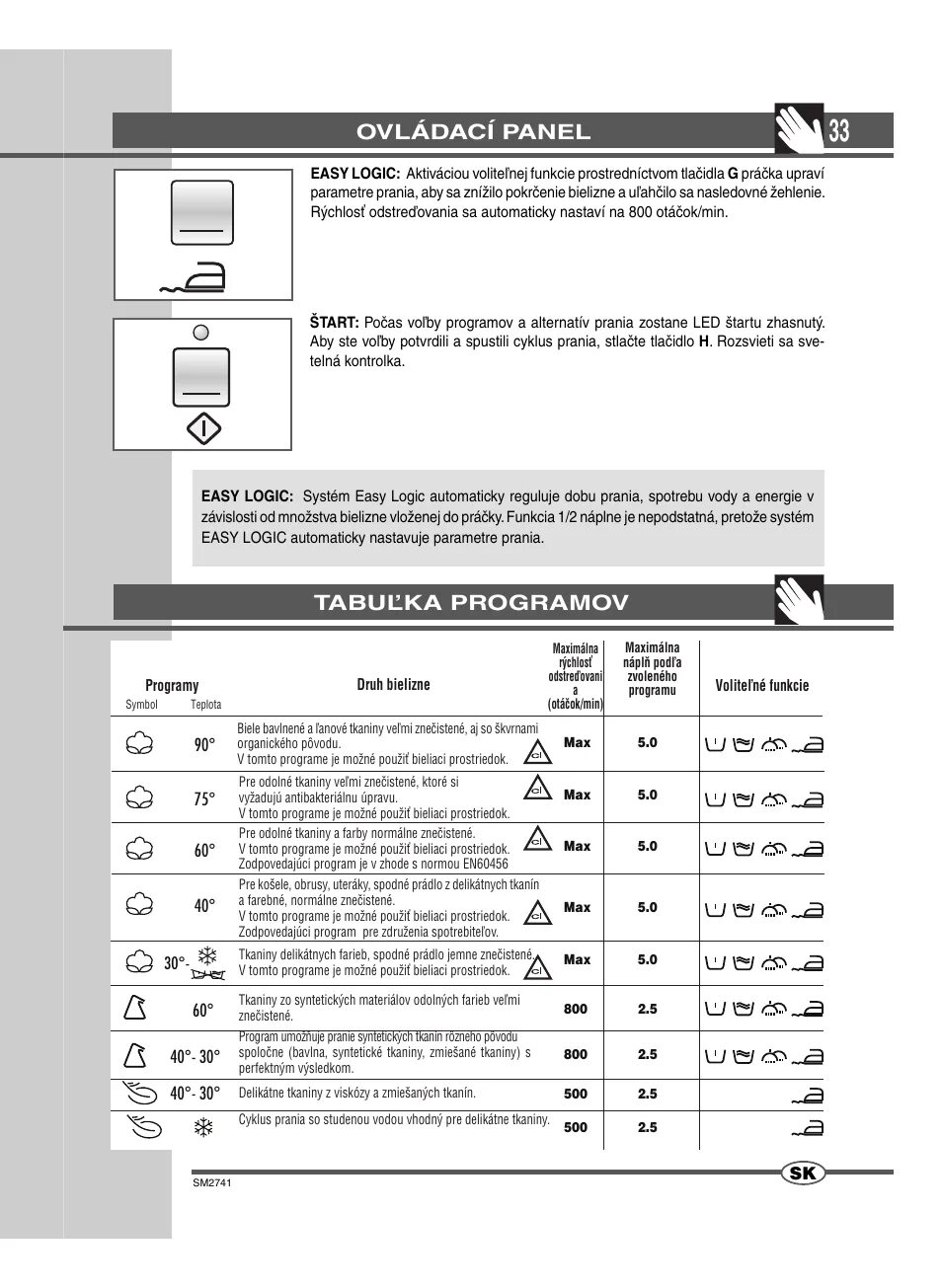 Tln125lv Ardo. Ardo easy Logic инструкция. Ardo flsn105sw режимы стирки. Стиральная машина Ardo effective. Easy logic