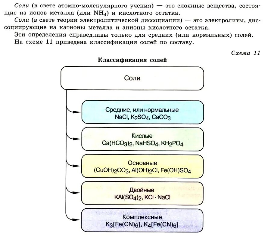K3po4. Kh2po4 графическая формула. Kh2po4 какая соль. Фосфат калия структурная формула. Monobasic potassium phosphate.