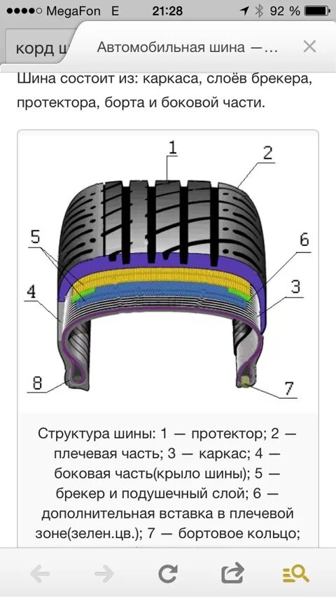 Строение шины. Из чего состоит протектор шины. Из каких элементов состоит шина. Структура автомобильной шины. Толщина автошины сбоку.