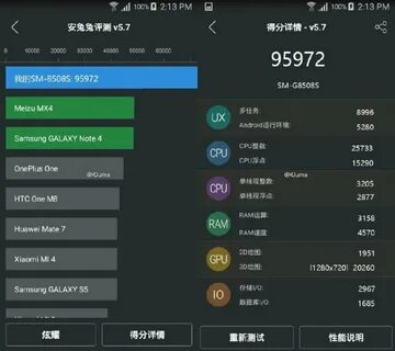 Antutu tab