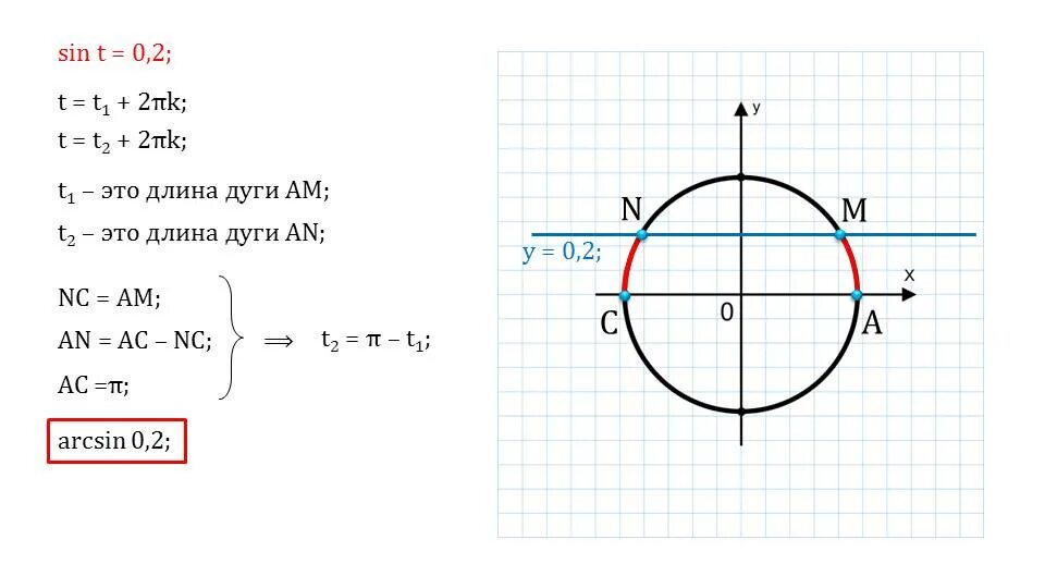 Sin t 1 2 решите. Син т 1/2. уравнение sint 1/2. решите уравнение sint 1/2. sin.