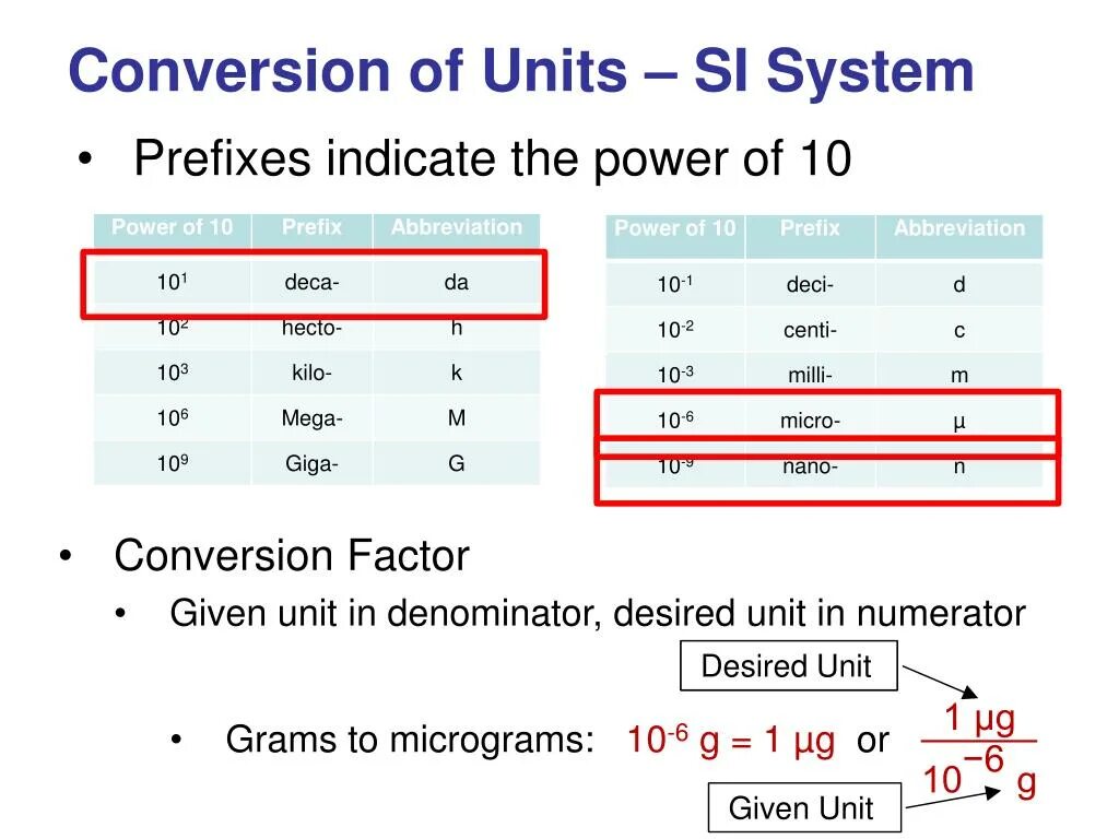 Префикс 10. Unit Conversion. Power Conversion Unit. Si Power Units. Unit Conversion перевод.