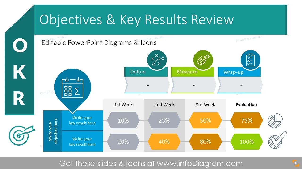 Objectives & Key Results (okr). Okr методология. Okr (objective +Key Results - цель +ключевые Результаты). Фреймворк okr.