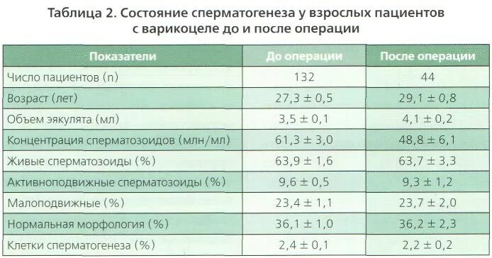 Можно ли при кисте заниматься интимной. Можно ли при кисте заниматься интимной