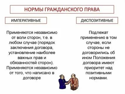 Императивные сроки в гражданском