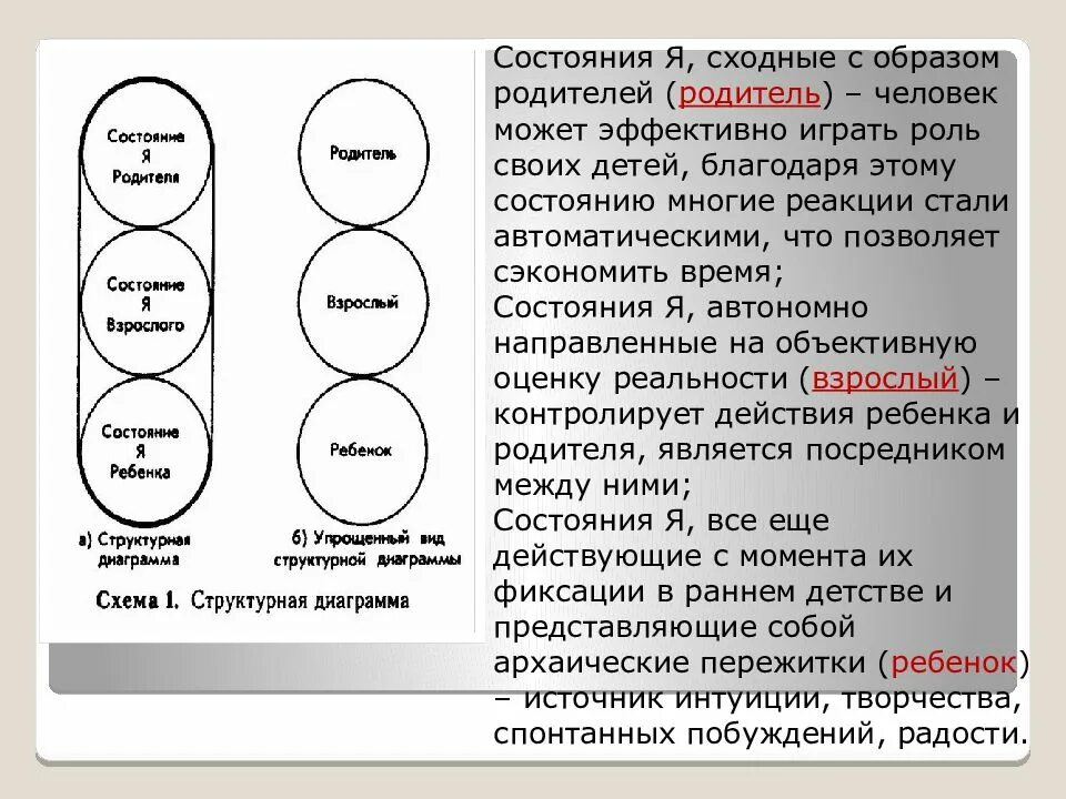 Эго-состояние ребенок по э Берну.