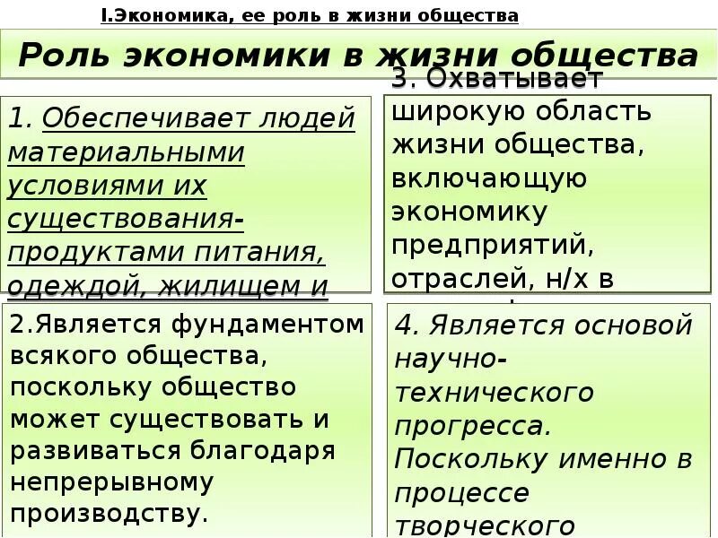 Каковы значение экономики. Роль экономики в жизни общества. Ролл экономики в жизни общества. Ролт экономики в Дизни общесьва. Роль экономики в жизни.