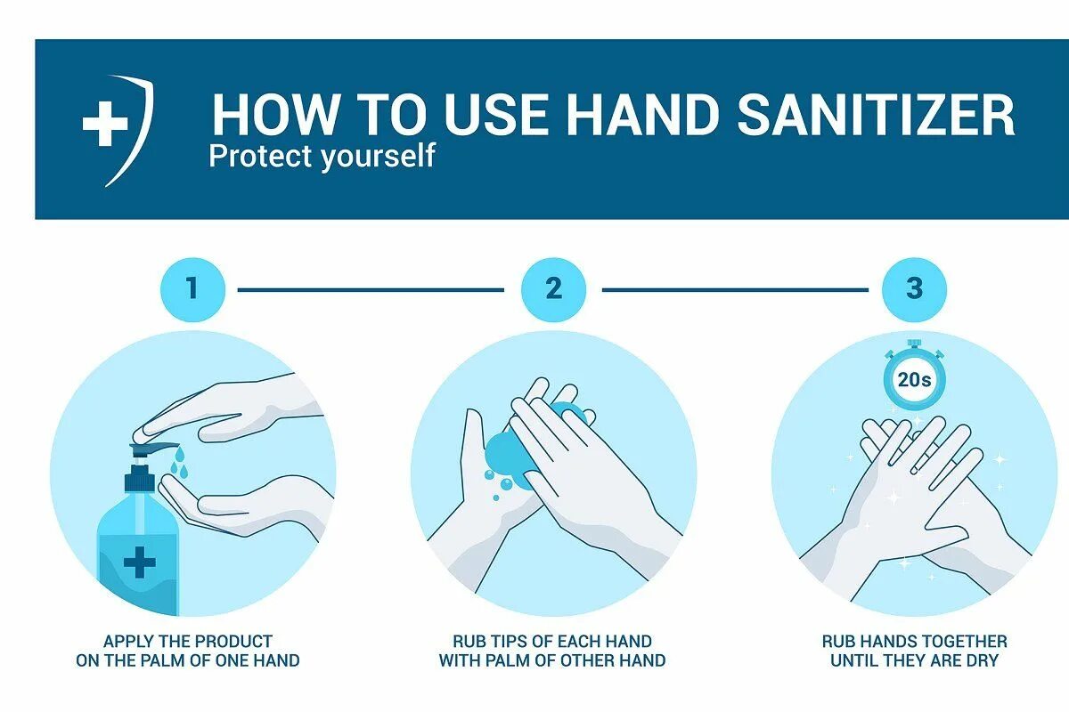 Антисептик инфографика. How to use hand Sanitizer stock photo. How to choose the right hand Sanitizer. How used satifyer. Use your hands