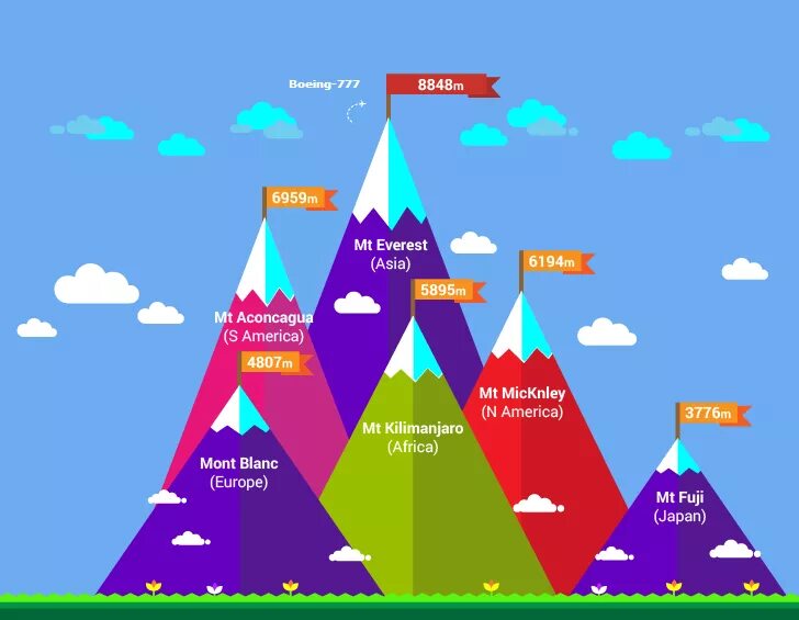 Рейтинг высоких гор. Эверест сравнение высоты. гора эверест высота сравнение. эверест и человек сравнение. самые высокие горы инфографика.