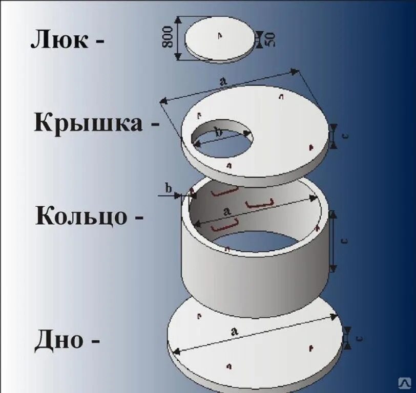 Диаметр бетонного колодца. Кольцо КС 10-6. Кольцо колодезное КС 20-9. КС 20-9 кольцо железобетонное. ЖБИ кольца КС 15.9.