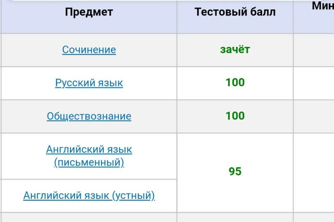 Баллы ЕГЭ Обществознание. Проходной балл ЕГЭ Обществознание. Проходной балл по обществознанию ЕГЭ. Проходные баллы ЕГЭ Обществознание. Егэ русский язык 2023 100 баллов