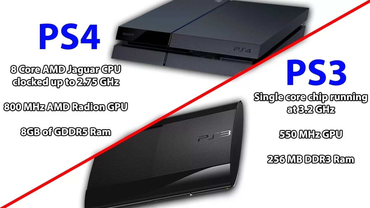 ПС 4 слим vs ПС 3 слим. Ps3 ps3 Slim ps3 super Slim характеристики. Пломба ps3 super Slim. Ps3 vs ps3 Slim vs ps3 super Slim.