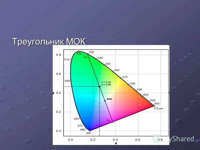 Треугольник мок. Как построить внешний угол. Треугольник мор прямоугольный. В равнобедренном треугольнике mop на гипотенузе mp отмечена точка. Треугольник мок.