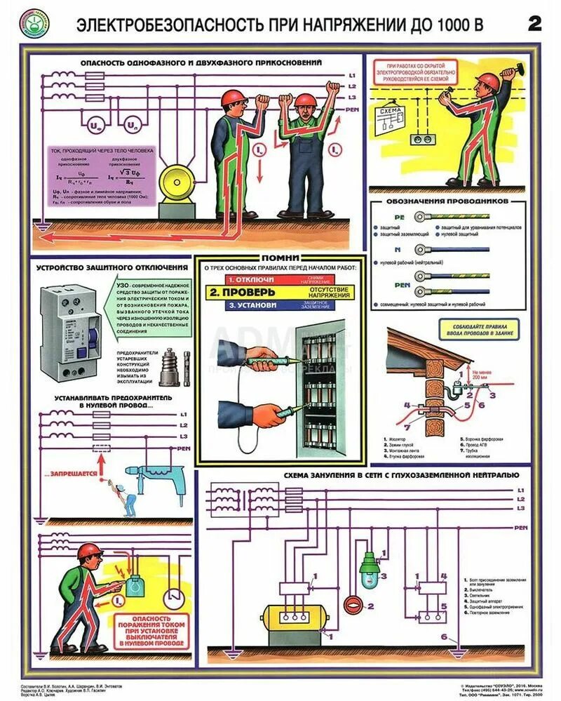 Напряжение выше 1000 в. Электробезопасность при напряжении до 1000 в. Электробезопасность при напряжении до 1000 в плакаты. Стенд электробезопасность до 1000 вольт. Плакаты электробезопасности в электроустановках до 1000в.