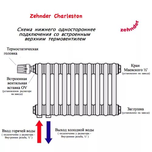 - Радиатор стальной трубчатый Delta Laserline Ventil 305 схема. Zehnder радиаторы трубчатые схема подключ. Схема радиатора Зендер. Zehnder батареи h200.