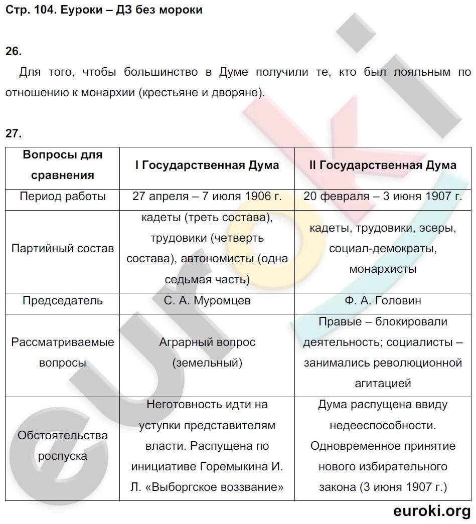 Слова по истории россии 9 класс. По истории России 9 класс Соловьев Шевырев. Гдз по истории 9 класс Соловьев стр 31 таблица. Гдз по истории России 9 класс Соловьев стр 31. Гдз по истории России 9 класс Соловьев Шевырев таблица.