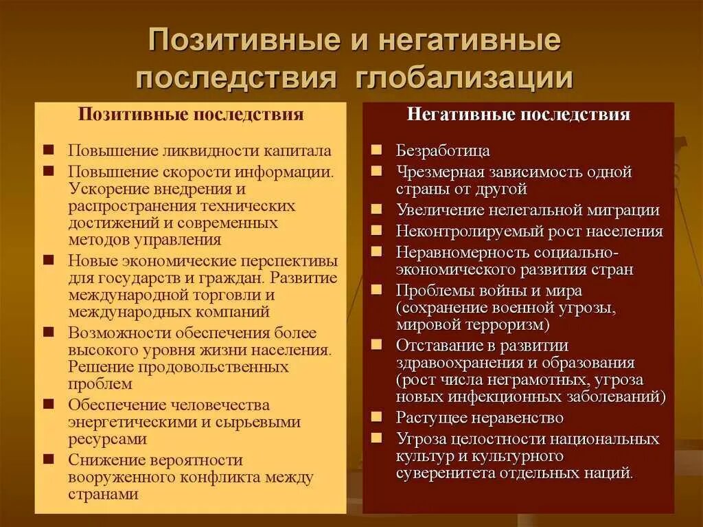 Назвать позитивные и негативные последствия процесса