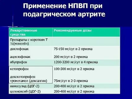Противовоспалительные препараты при воспалении суставов