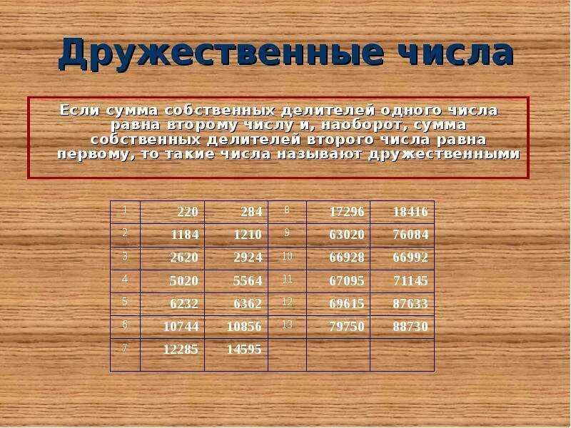 Найти совершенные числа. Дружественные числа. таблица дружественных чисел. совершенные и дружественные числа. дружественные числа примеры.