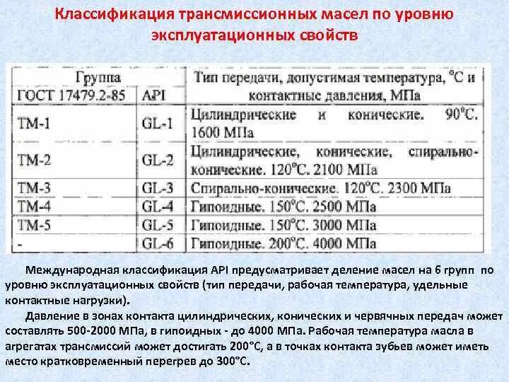 Классификация SAE трансмиссионных масел. Трансмиссионное масло расшифровка маркировки. Класс вязкости по SAE трансмиссионных масел. Вязкость трансмиссионного масла расшифровка.