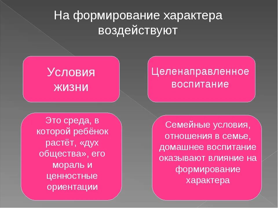 Становление характера личности. Условия формирования характера в психологии. Периоды формирования характера психология. Факторы формирования характера. Факторы влияющие на характер.