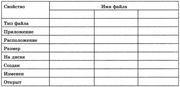 Свойство файла открыт. Свойства файла. Свойства файлов таблица. Свойства файла Информатика 6 класс. Откройте файл описание.doc из папки заготовки.