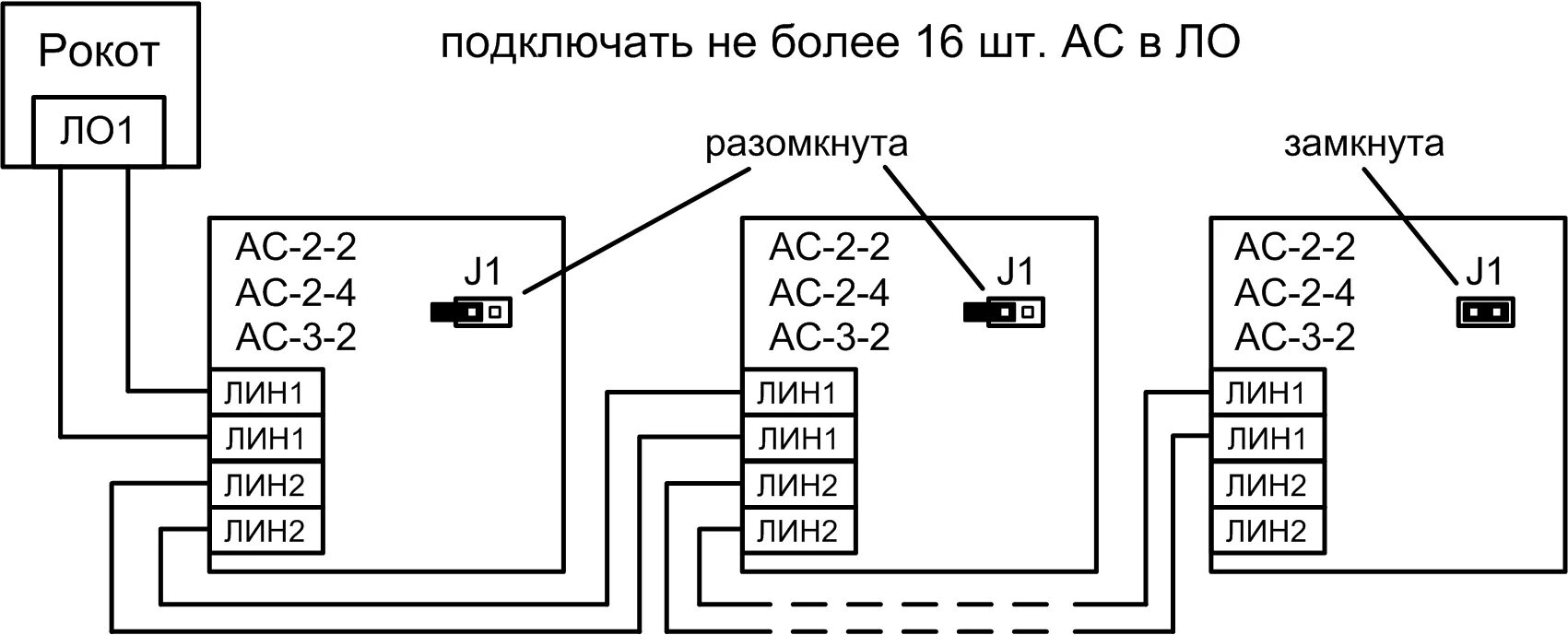 Рокот-2, вариант К - прибор приемно-контрольный охранно-пожарный НПО Сибирский А
