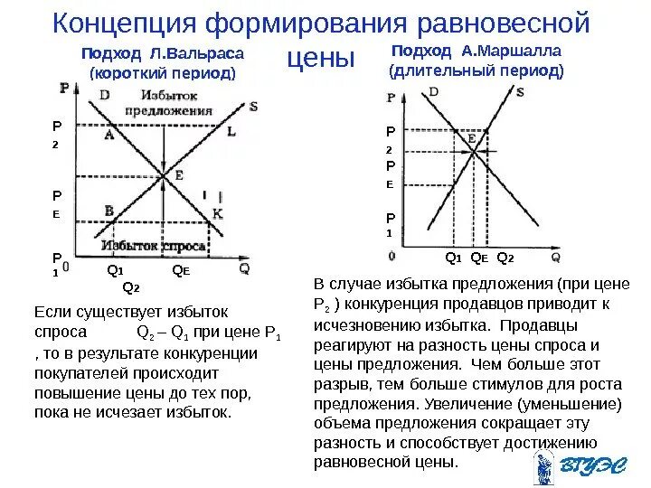 Функция спроса потребления и предложения. Функция спроса потребления и предложения