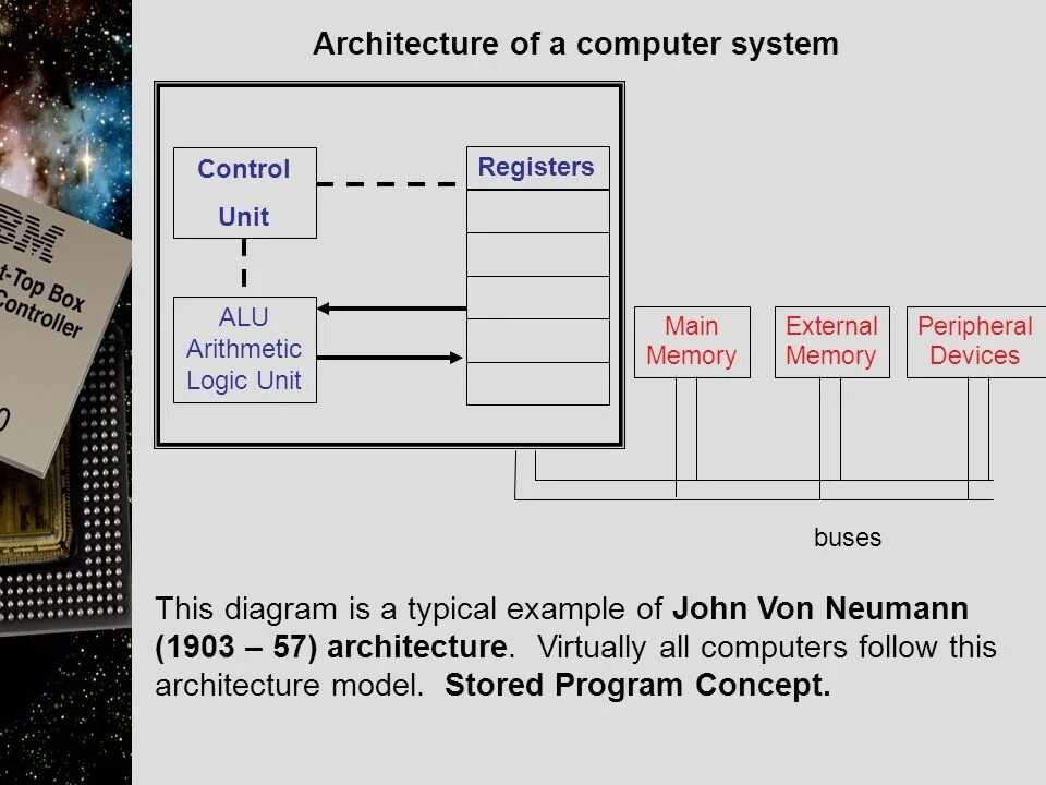 Архитектура компьютера на английском. Computer Systems презентация. Схема Computer System. Architecture and components of Computer Systems. Computing system