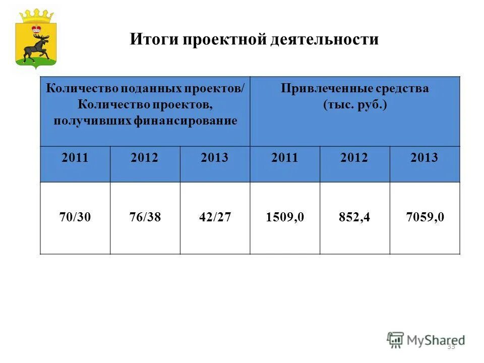 Расписание чердынской школы