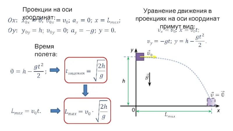 Уравнение движения тела по оси х. Уравнение проекции сил на оси x y. Уравнение движения по осям. Уравнения движения на оси.