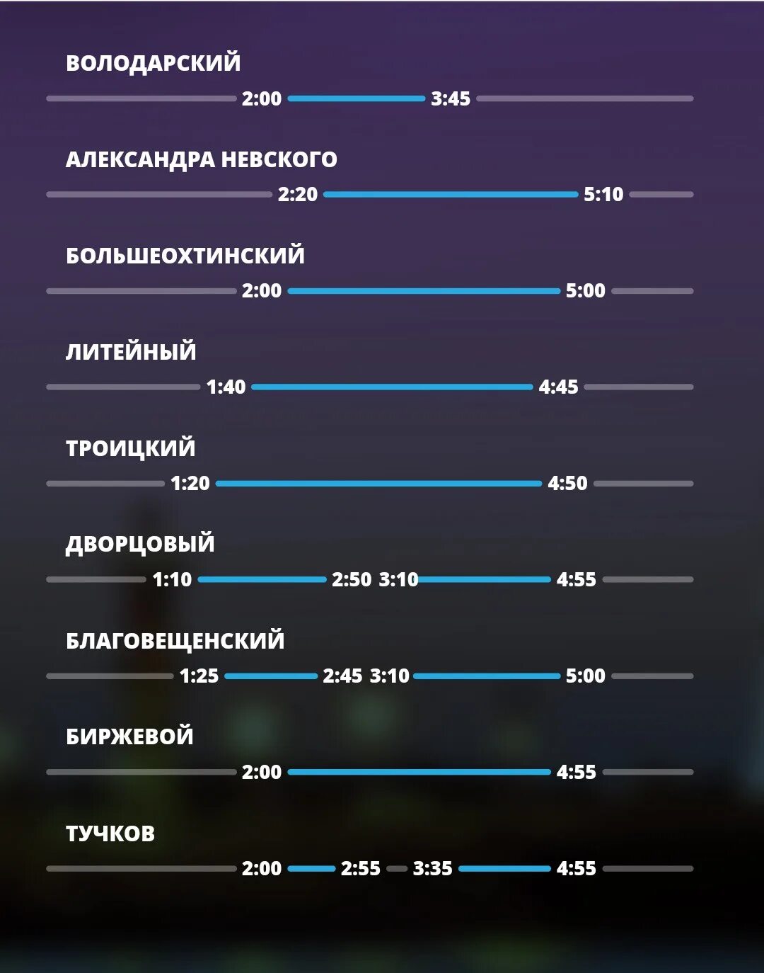 График развода мостов апрель 2025. График разводки мостов в санкт-петербурге 2025. разводные мосты в санкт-петербурге расписание 2025. график развода мостов в санкт-петербурге в 2025. график мостов спб 2025.