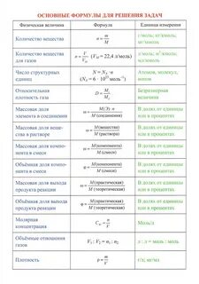 Книга: Химия. 8-11 классы. Основные определения, правила и формулы. Комплект из 