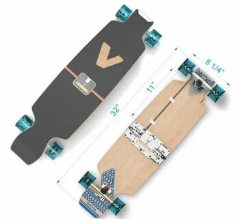 Your board