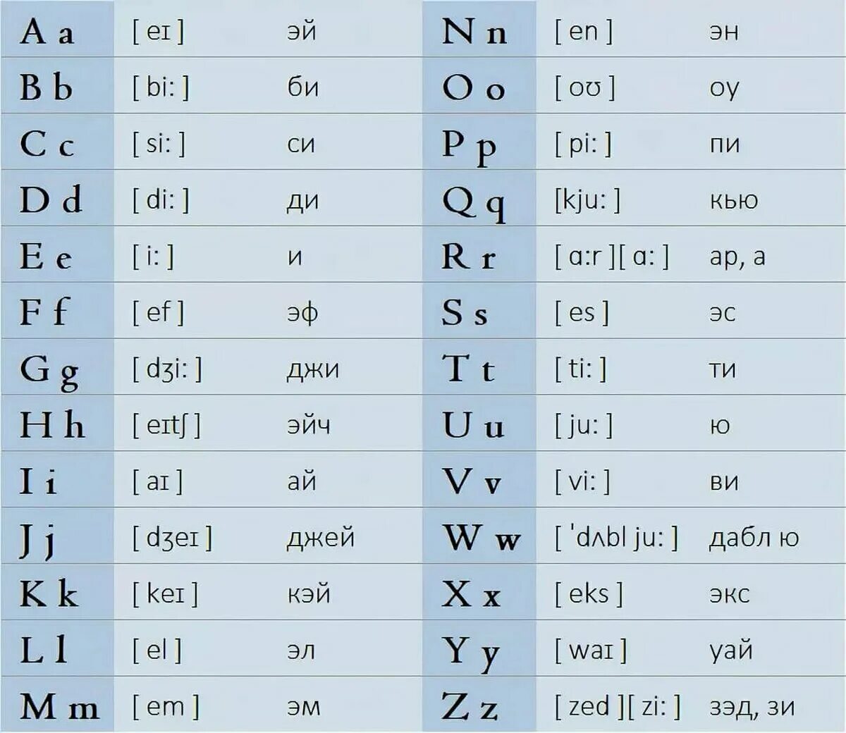 English перевод с английского. Английский алфавит с транскрипцией. Алфавит произношение букв английского алфавита. Алфавит английский с транскрипцией и произношением по русски. Английский алфавит с произношением и транскрипцией для детей.