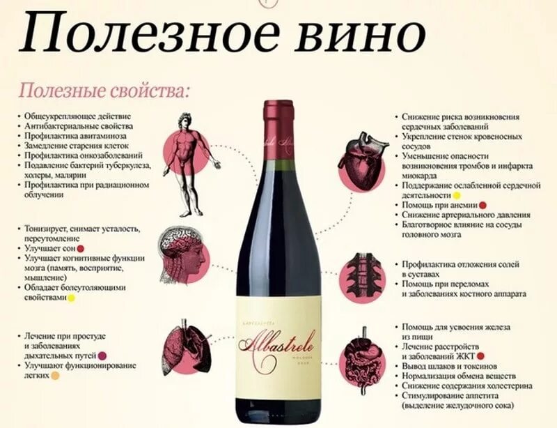 Вино потом. Вино потом