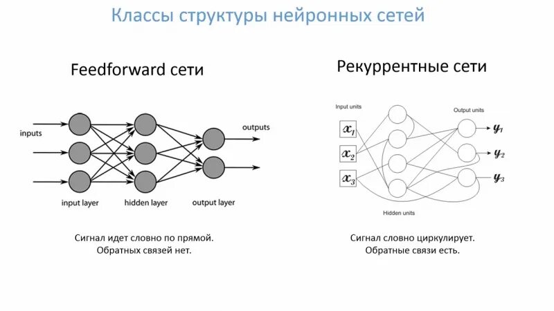 Для чего используют рекуррентные нейронные