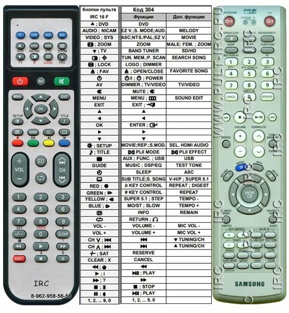 Samsung ah59-01527g. Samsung ah59-01426a Remote. Samsung пульт ah59. Пульт заменяющий для Samsung ah59-01101h,g,q. Почему пульт мигает красным