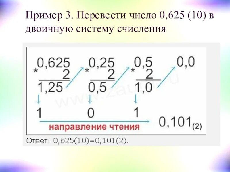 204 в десятичной системе перевести в двоичную. 0 625 В двоичной системе. Перевести 0,625 10 в двоичную систему счисления. 0 625 Перевести в двоичную систему. 0 625 Из десятичной в двоичную.