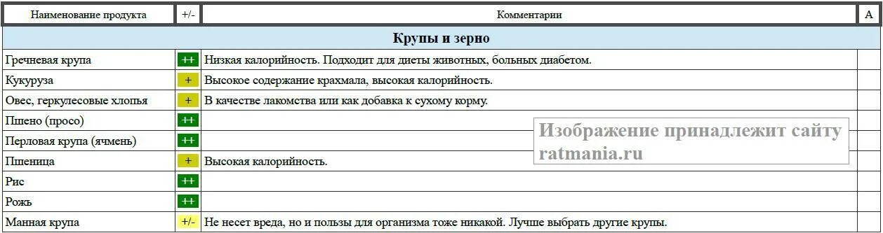 Какой код в крысе