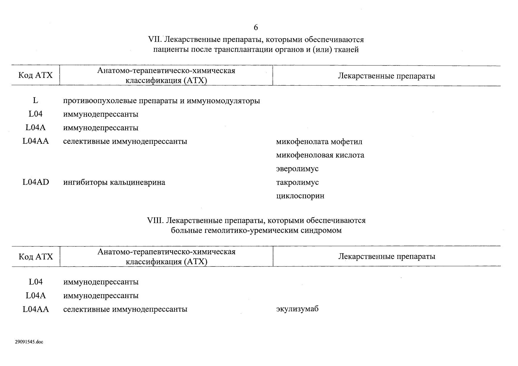 Сайт аптека справка омск. Минимальный ассортимент на 2022 год для аптечных пунктов. Минимальный ассортимент лекарственных препаратов на 2022. Минимальный ассортимент аптеки список. Минимальный перечень ассортимента аптеки это.