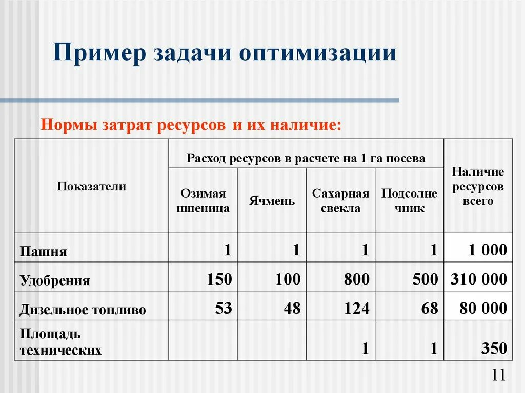 Ресурсные затраты. Задачи оптимизации примеры. Задачи на оптимизацию. Задачи на оптимизацию производства. Примеры задач по оптимизации..